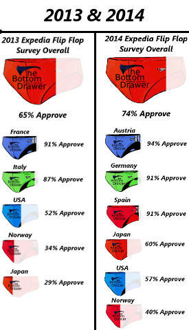2013 2014 Expedia Survey side by side