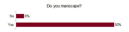 Do you manscape?